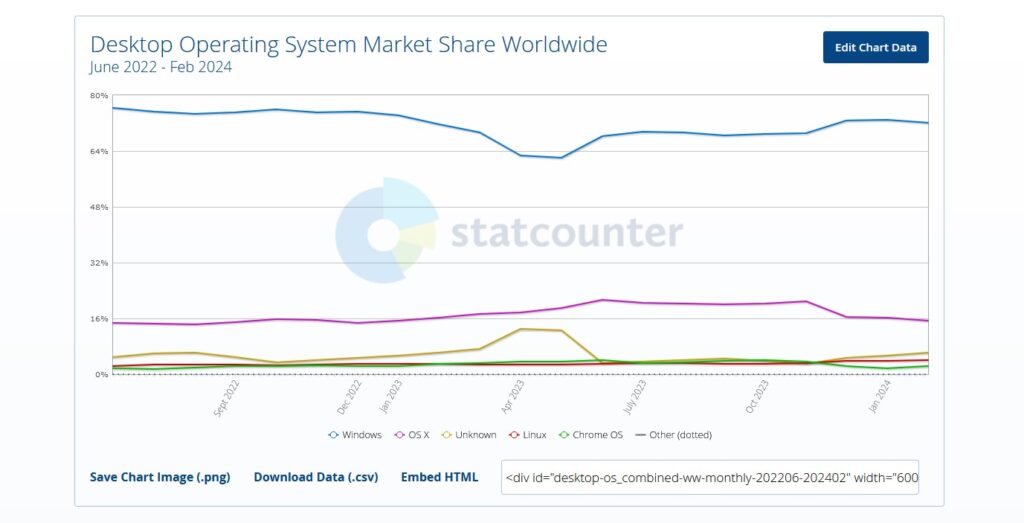 Statscounter Stats for Linux